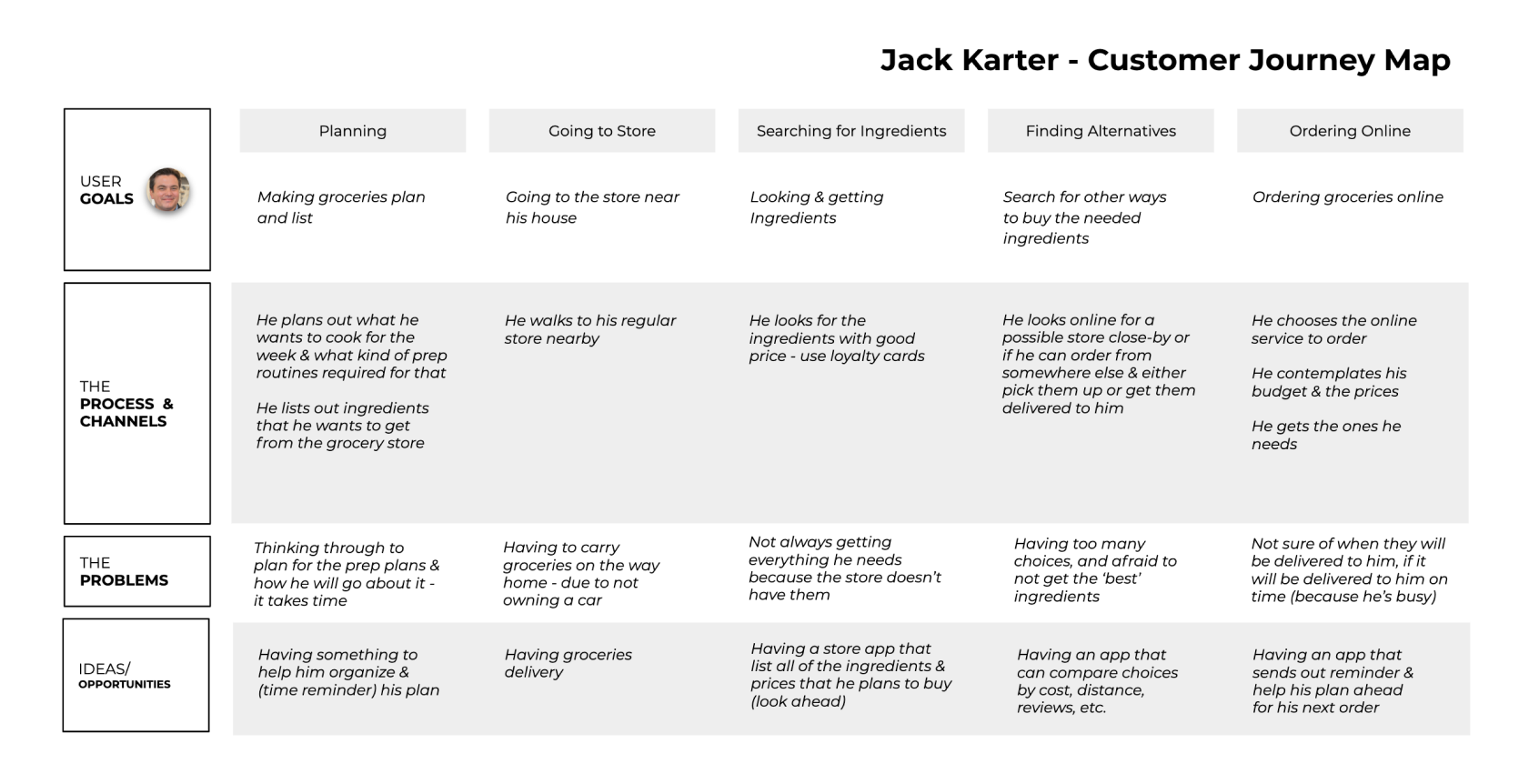 task flow diagram