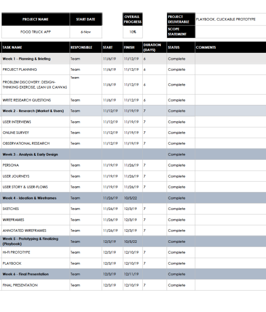 project plan